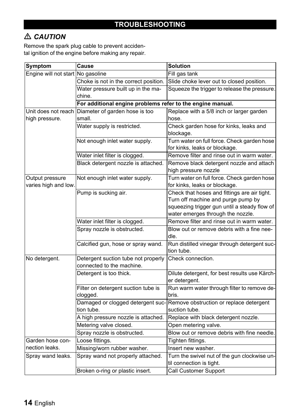 Caution, Troubleshooting | Karcher G 2600 VH User Manual | Page 14 / 43