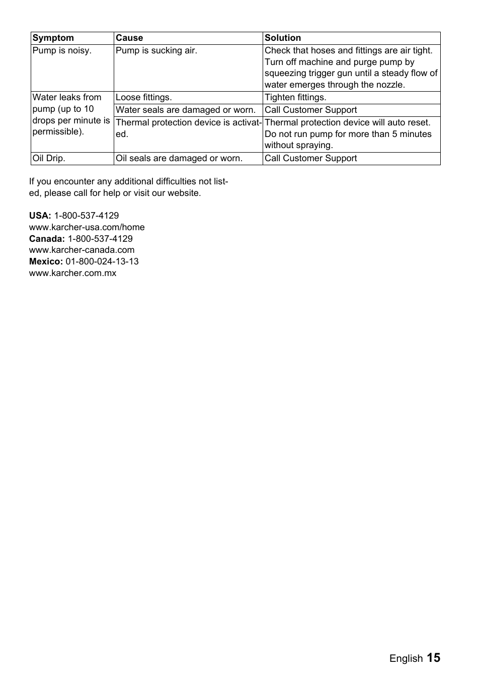 Karcher G 2600 VH User Manual | Page 15 / 43