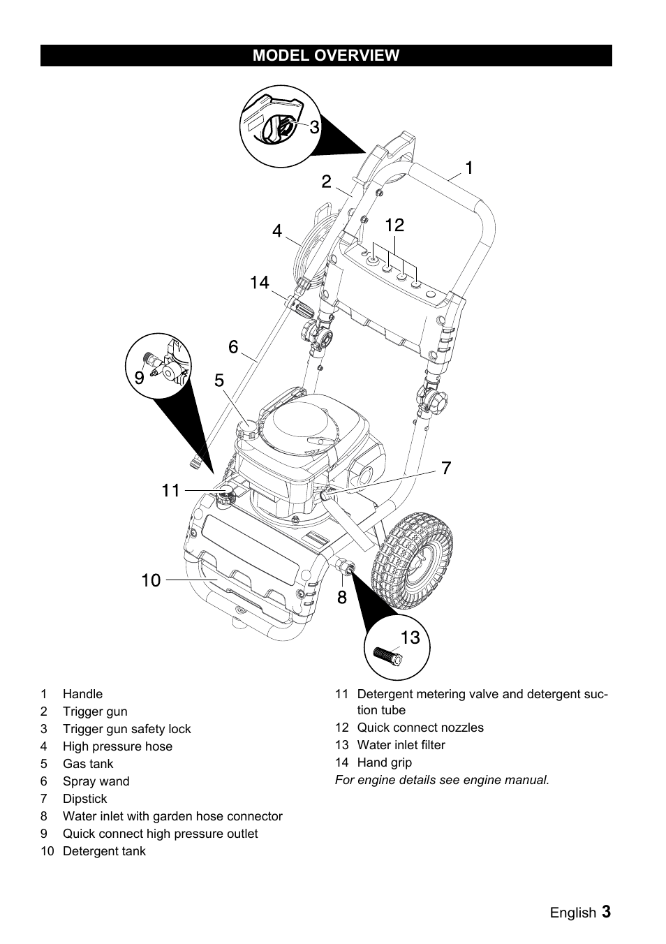 Model overview | Karcher G 2600 VH User Manual | Page 3 / 43