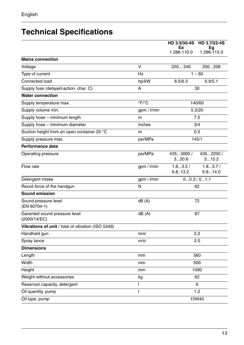 Technical specifications | Karcher HD 3-7-22-4S Eg User Manual | Page 13 / 34