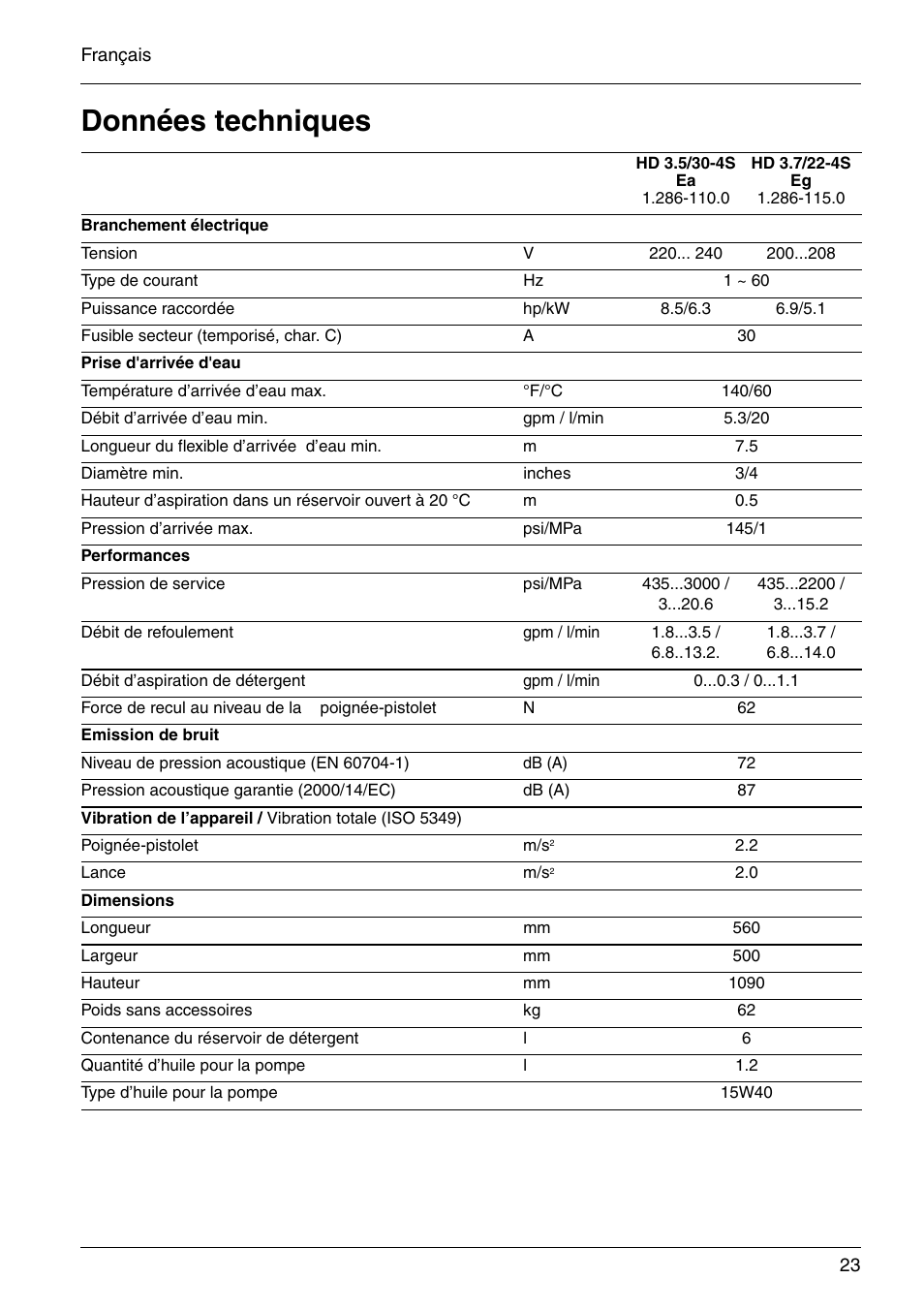 Données techniques | Karcher HD 3-7-22-4S Eg User Manual | Page 23 / 34