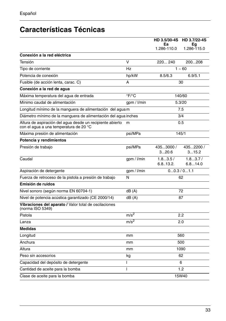 Características técnicas | Karcher HD 3-7-22-4S Eg User Manual | Page 33 / 34