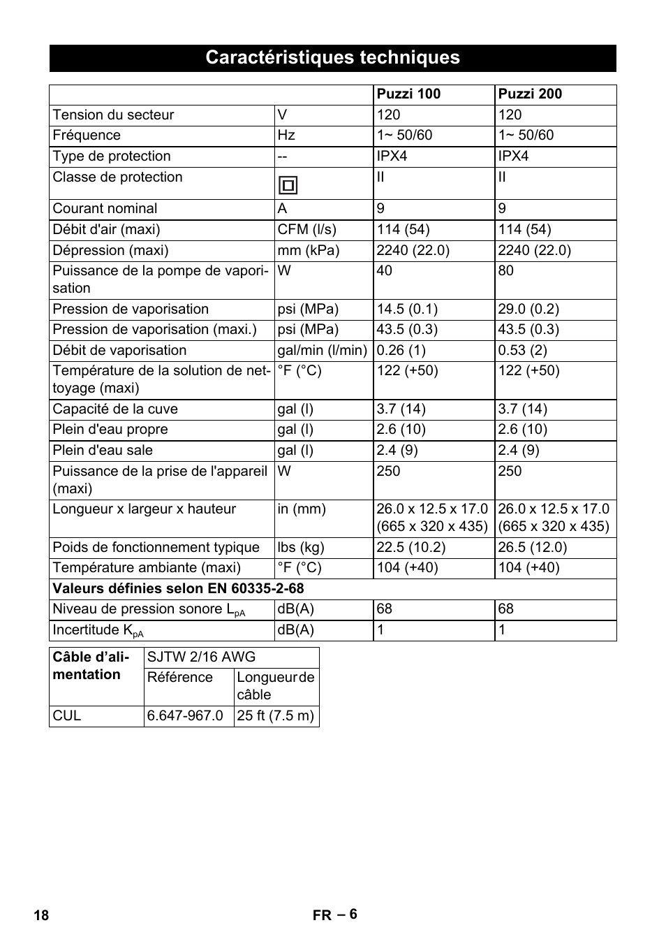 Caractéristiques techniques | Karcher PUZZI 100 CA User Manual | Page 18 / 32
