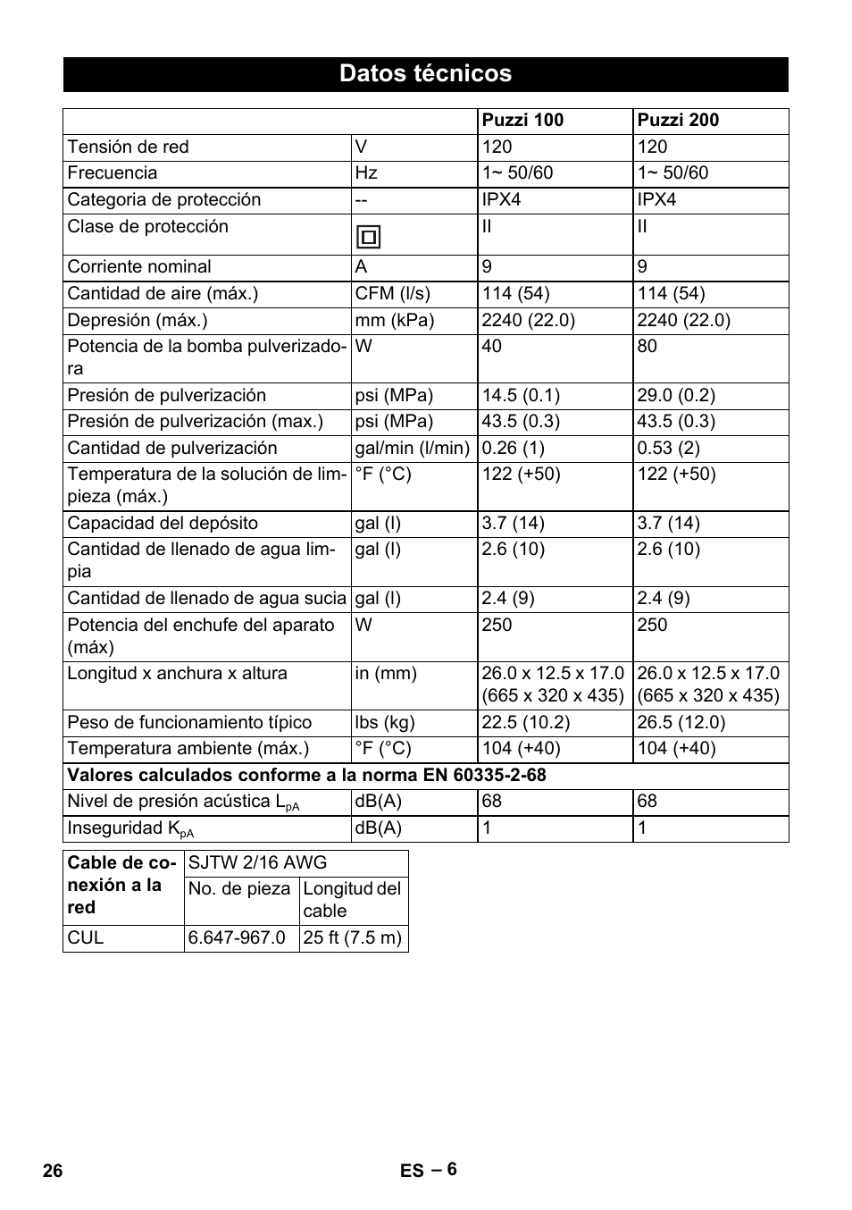 Datos técnicos | Karcher PUZZI 100 CA User Manual | Page 26 / 32