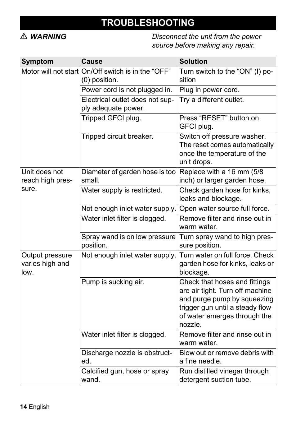 Troubleshooting | Karcher K 2-26 M Plus User Manual | Page 14 / 48