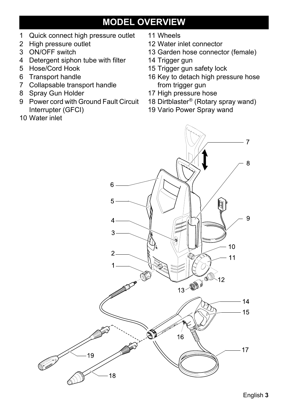 Model overview | Karcher K 2-26 M Plus User Manual | Page 3 / 48
