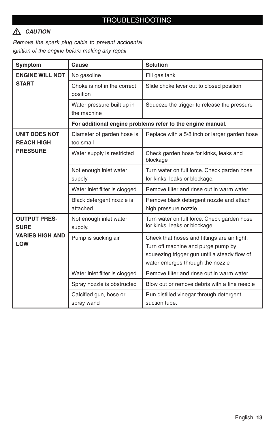 Troubleshooting | Karcher G 2800 FH User Manual | Page 13 / 44