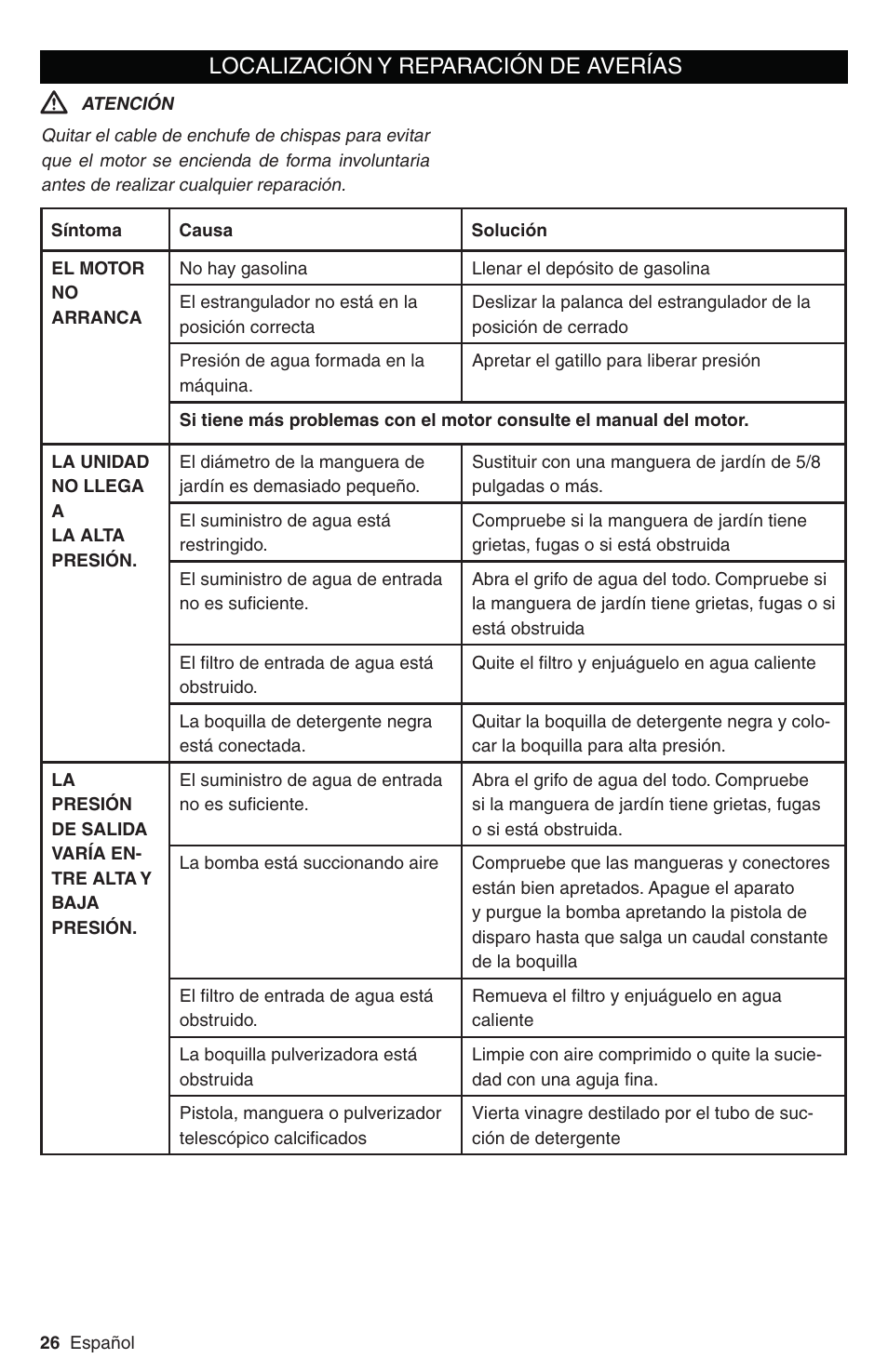 Localización y reparación de averías | Karcher G 2800 FH User Manual | Page 26 / 44