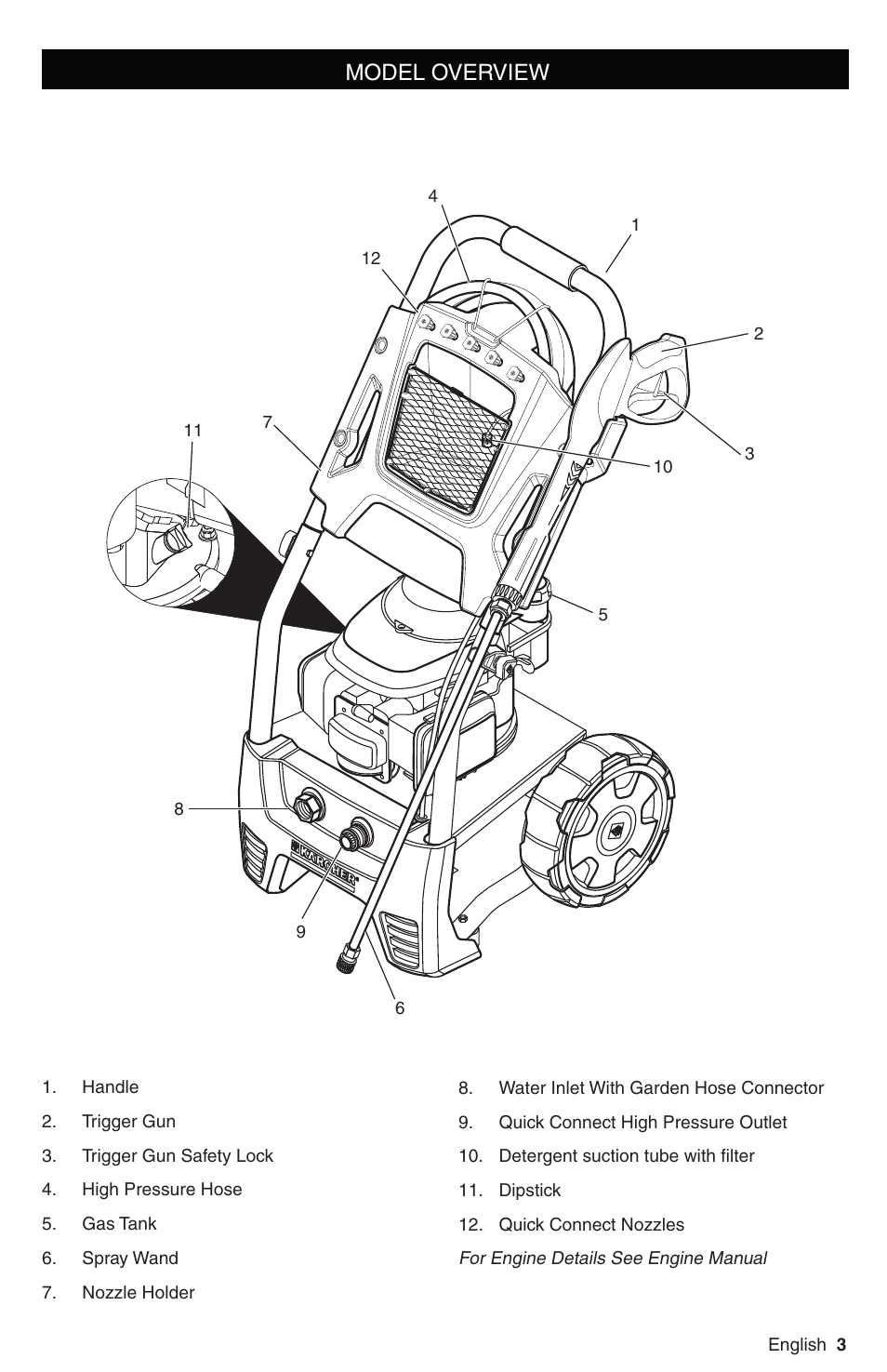 Model overview | Karcher G 2800 FH User Manual | Page 3 / 44