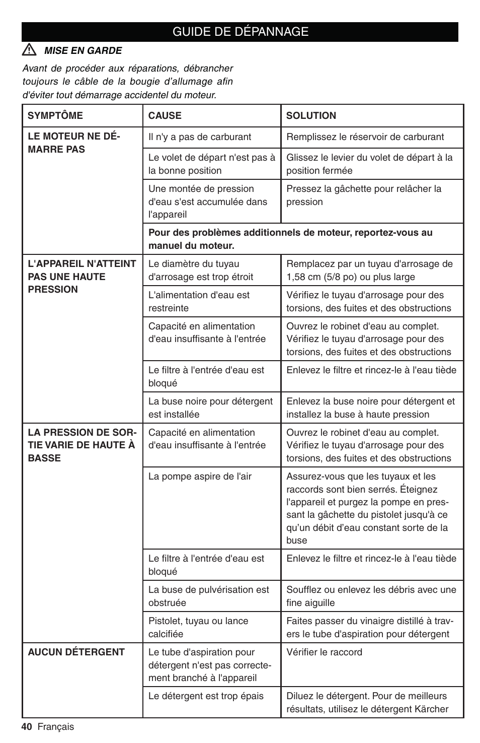 Guide de dépannage | Karcher G 2800 FH User Manual | Page 40 / 44