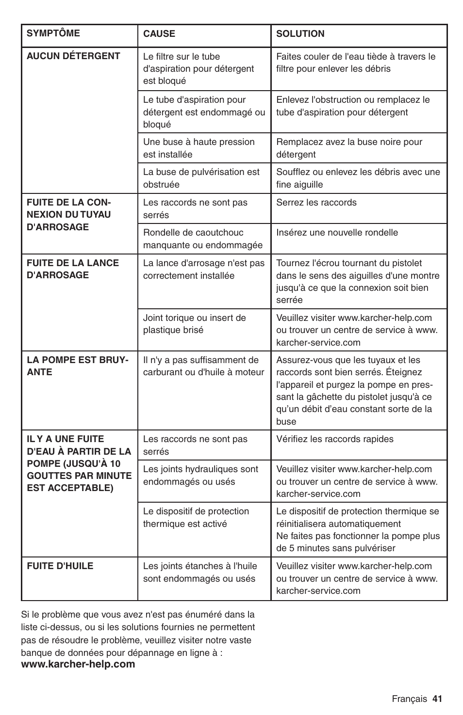 Karcher G 2800 FH User Manual | Page 41 / 44