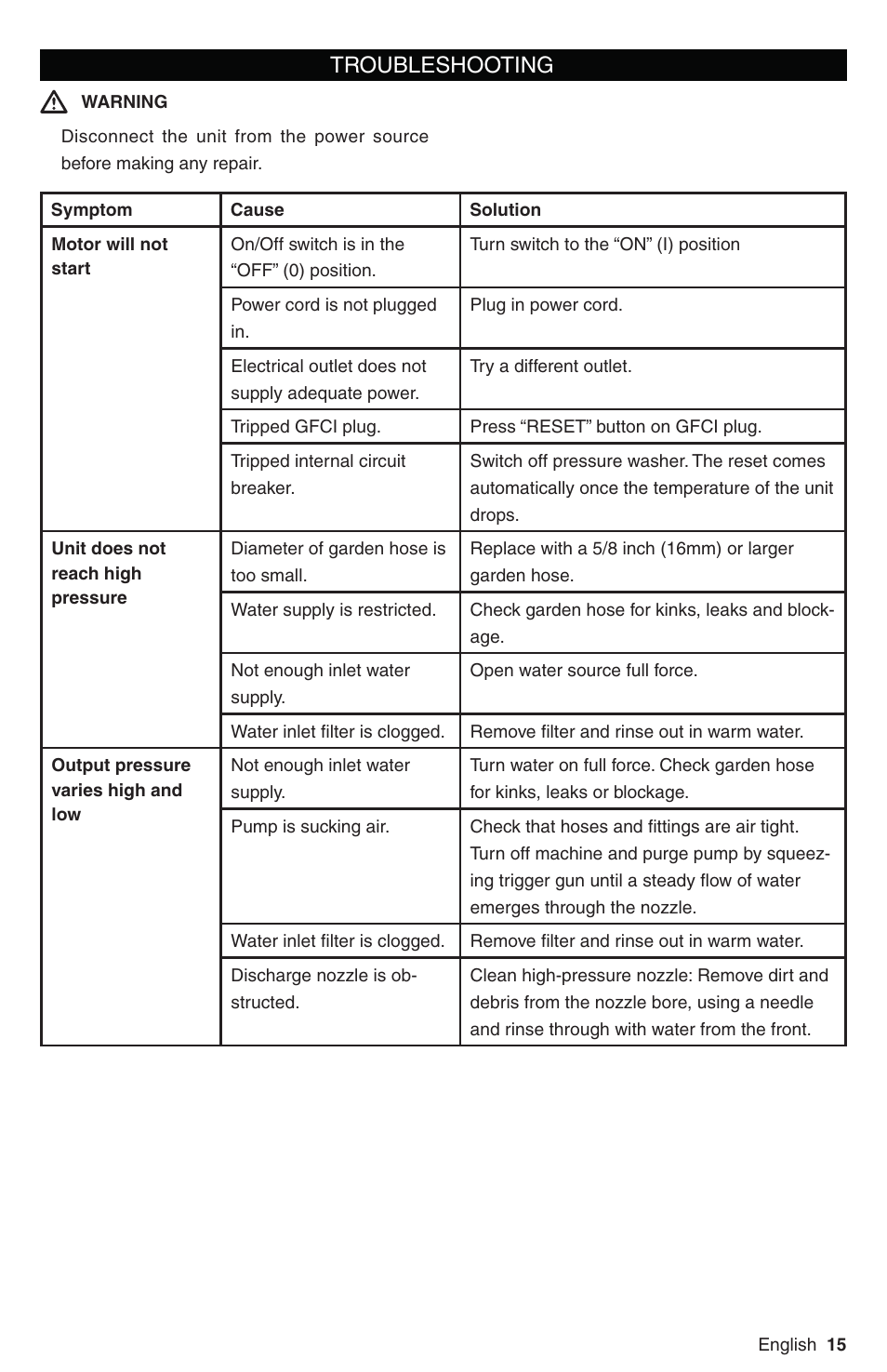 Troubleshooting | Karcher K 3 Follow Me User Manual | Page 15 / 46