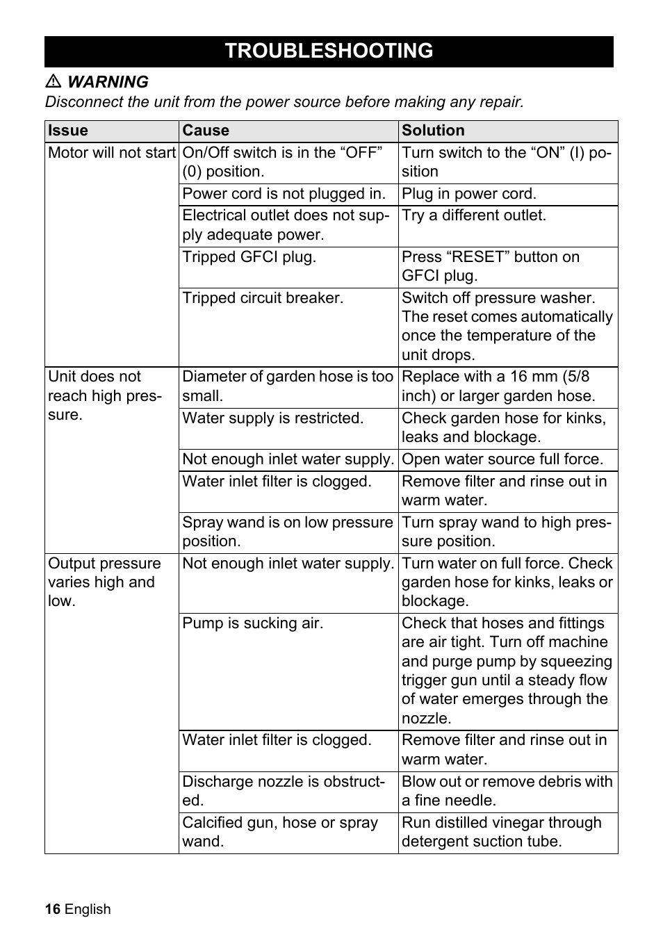 Troubleshooting | Karcher K 3-48 M Plus User Manual | Page 16 / 56