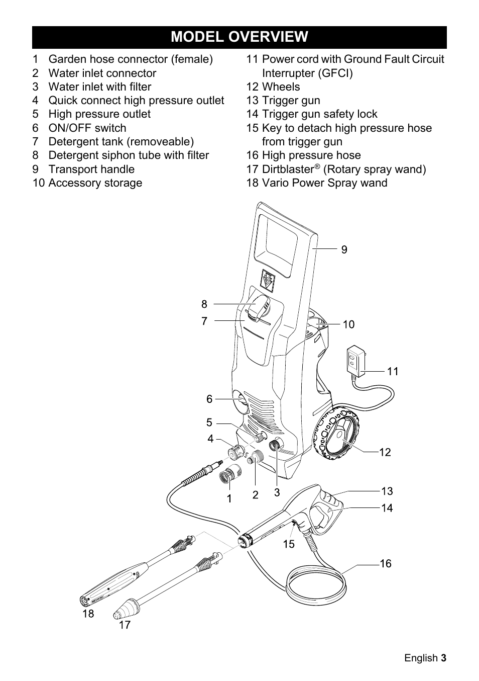 Model overview | Karcher K 3-48 M Plus User Manual | Page 3 / 56