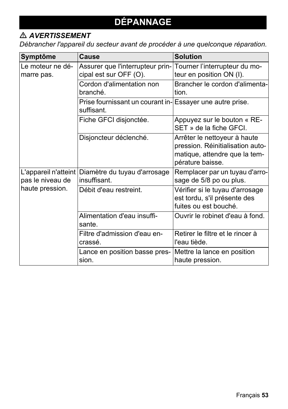 Dépannage | Karcher K 3-48 M Plus User Manual | Page 53 / 56