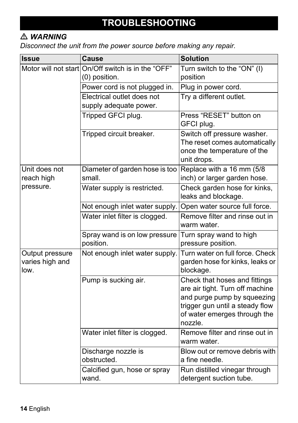 Troubleshooting | Karcher K 2-150 User Manual | Page 14 / 48