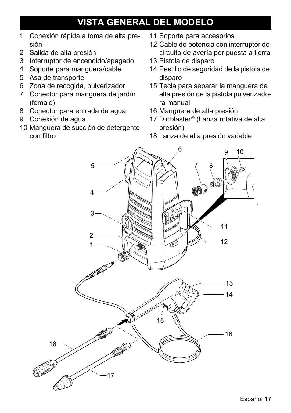 Vista general del modelo | Karcher K 2-150 User Manual | Page 17 / 48
