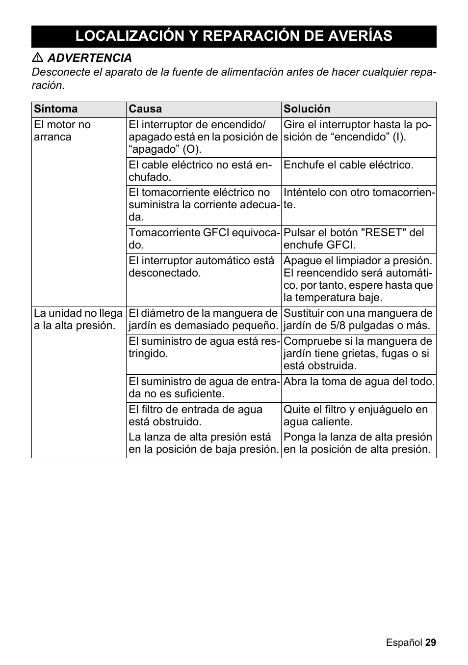 Localización y reparación de averías | Karcher K 2-150 User Manual | Page 29 / 48