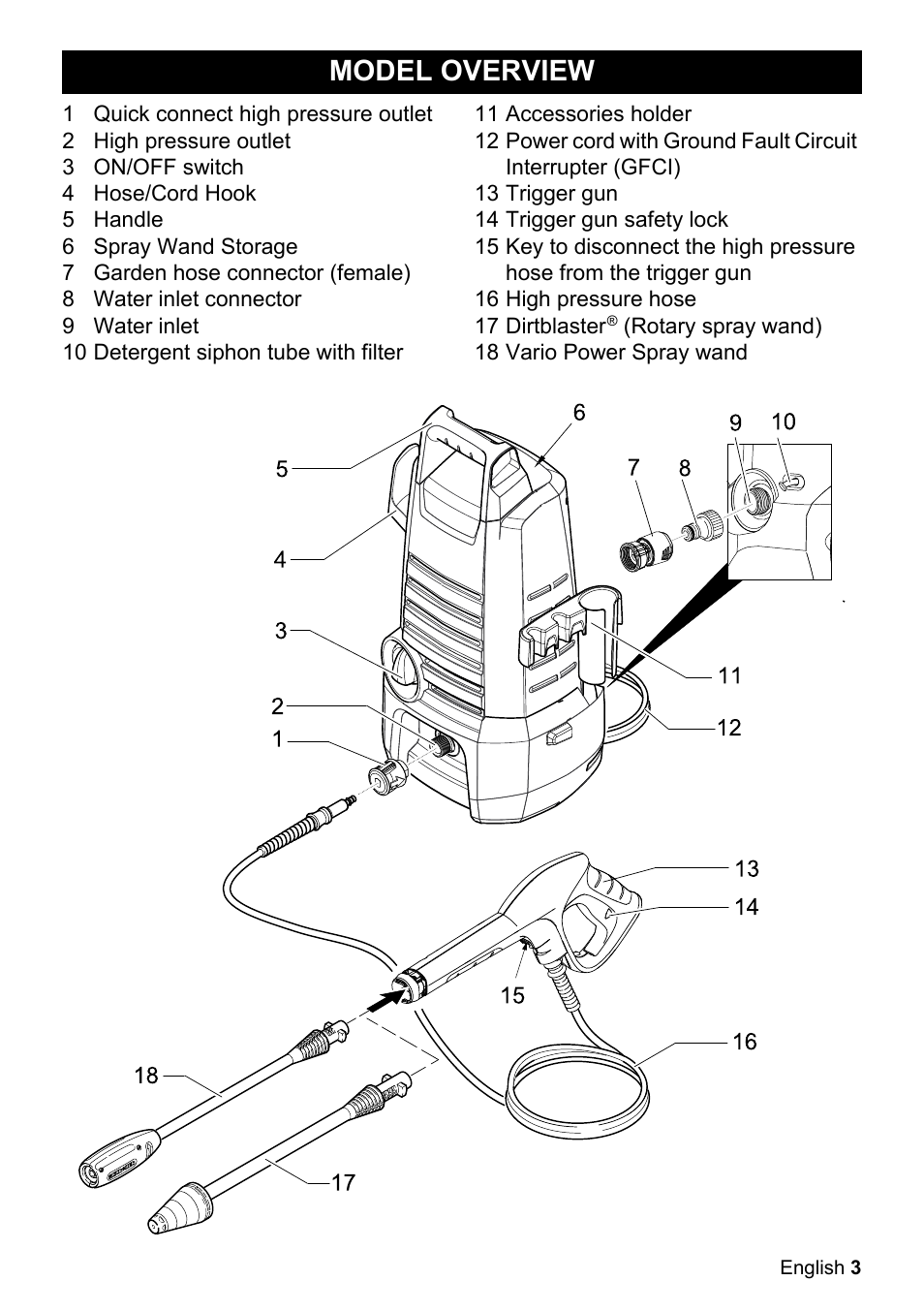 Model overview | Karcher K 2-150 User Manual | Page 3 / 48