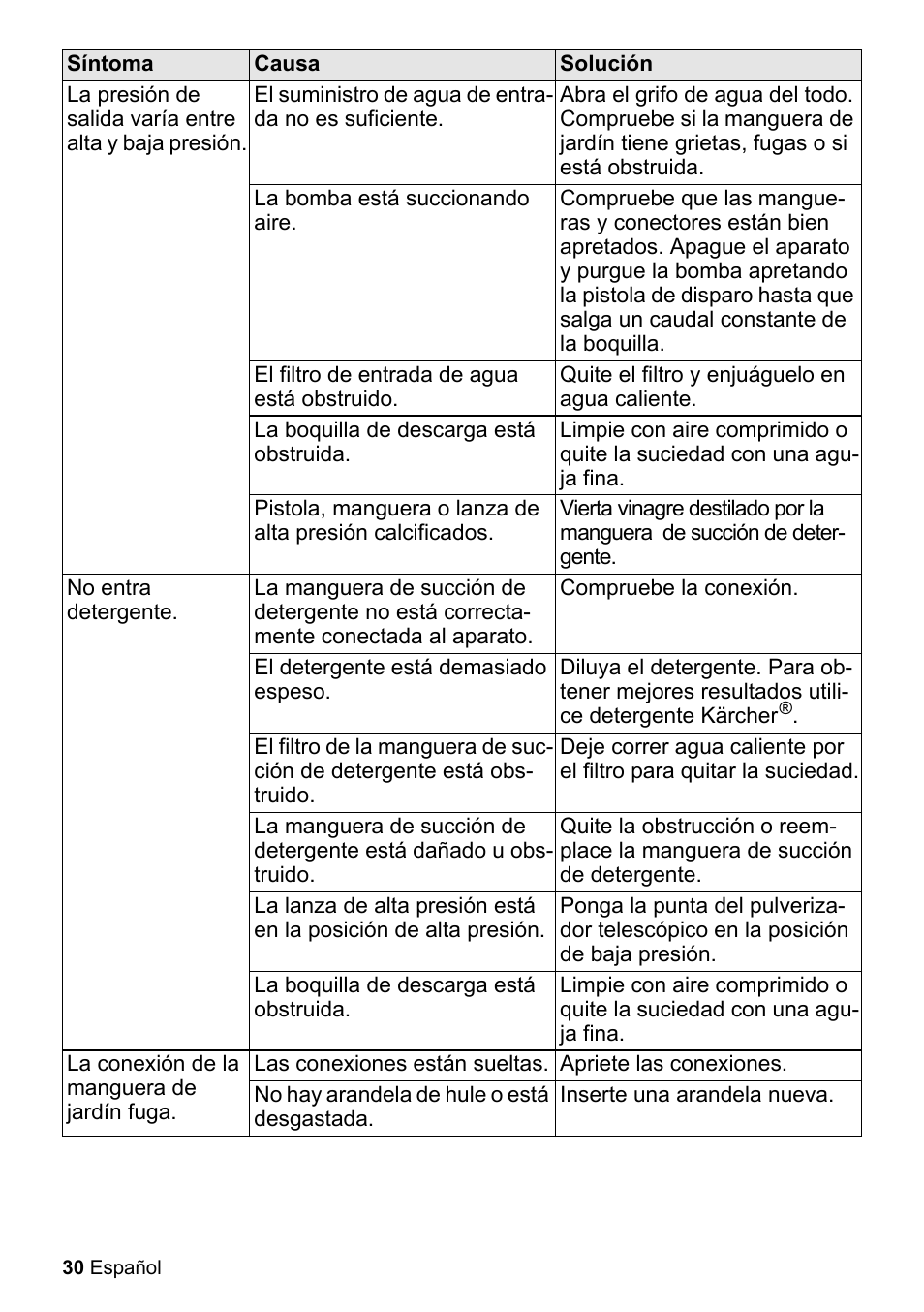 Karcher K 2-150 User Manual | Page 30 / 48