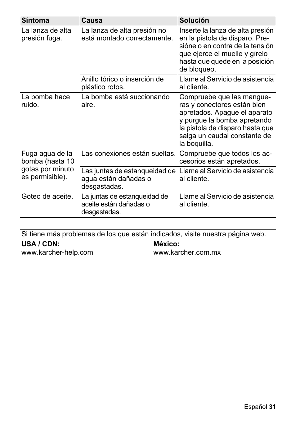 Karcher K 2-150 User Manual | Page 31 / 48