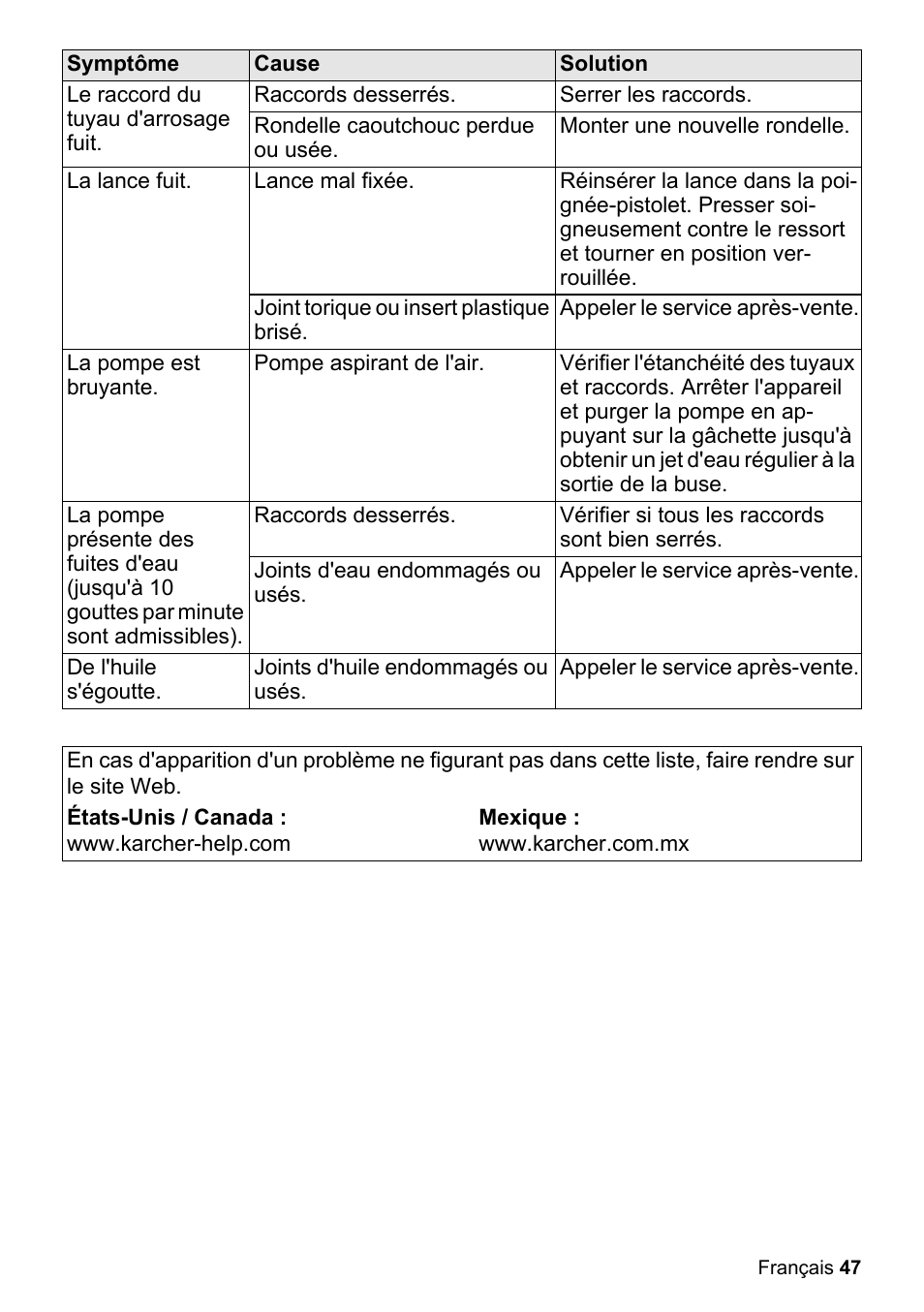 Karcher K 2-150 User Manual | Page 47 / 48