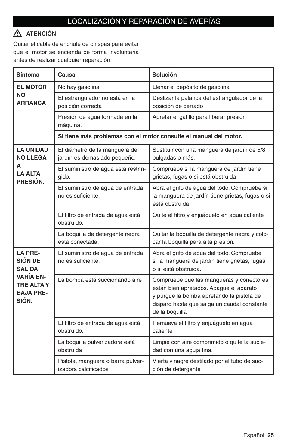 Localización y reparación de averías | Karcher G 3050 OHC User Manual | Page 25 / 42