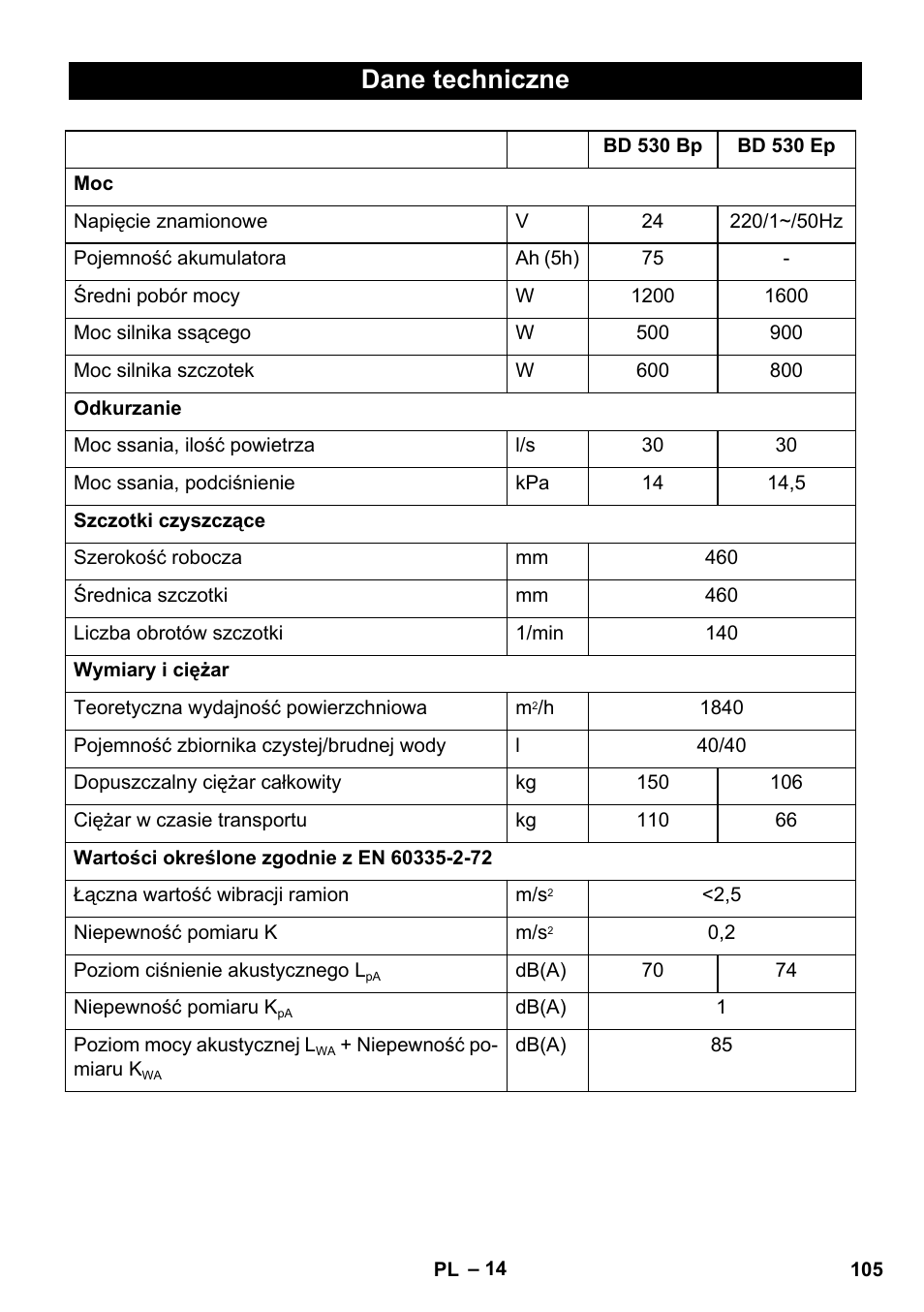 Dane techniczne | Karcher BD 530 Bp User Manual | Page 105 / 124