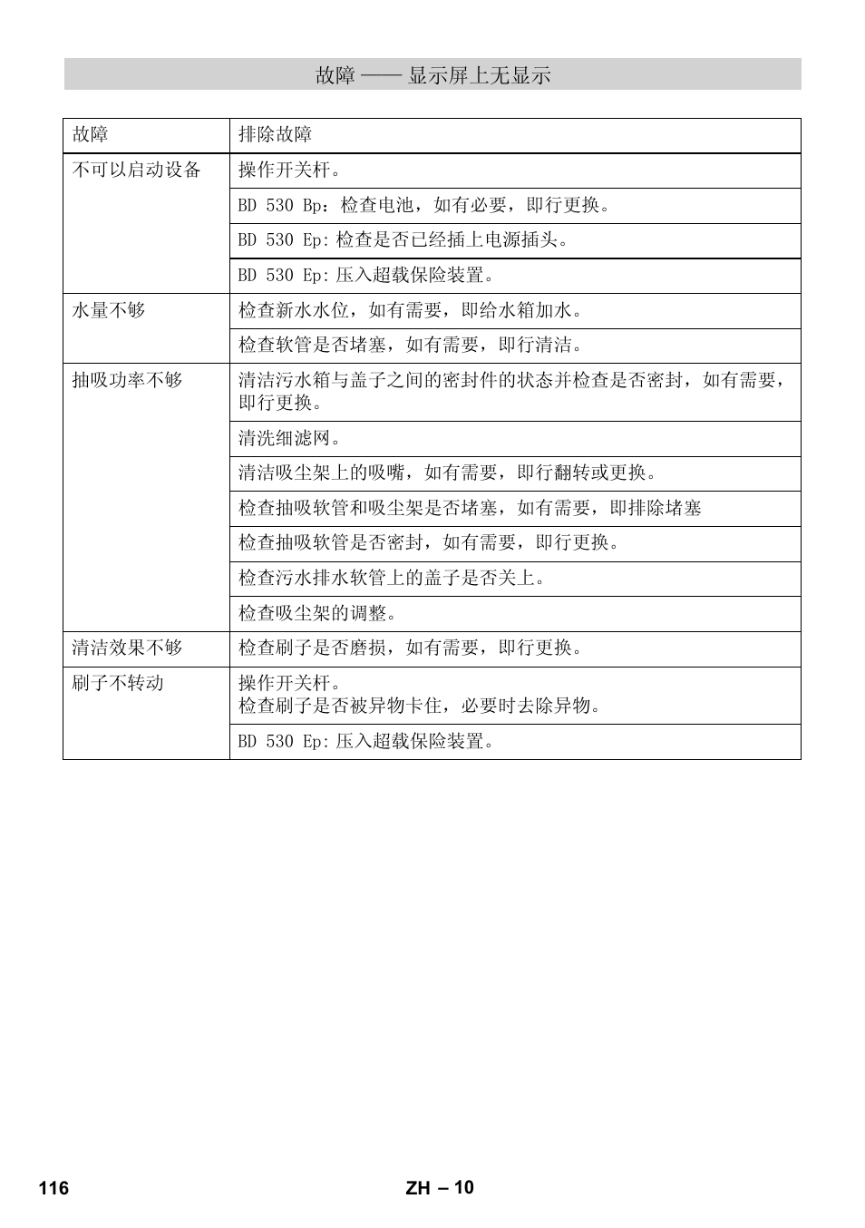 Karcher BD 530 Bp User Manual | Page 116 / 124