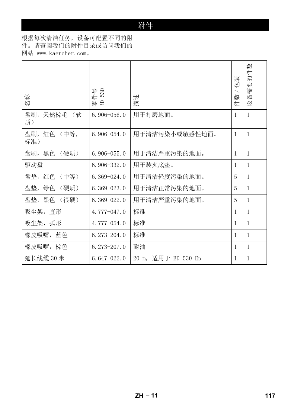 Karcher BD 530 Bp User Manual | Page 117 / 124