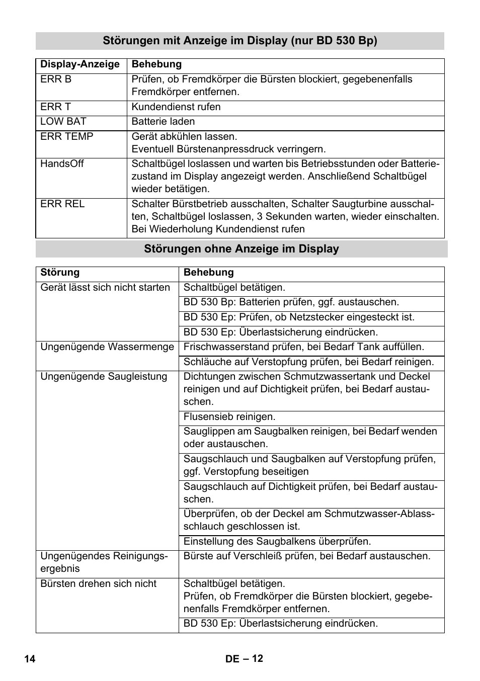 Karcher BD 530 Bp User Manual | Page 14 / 124