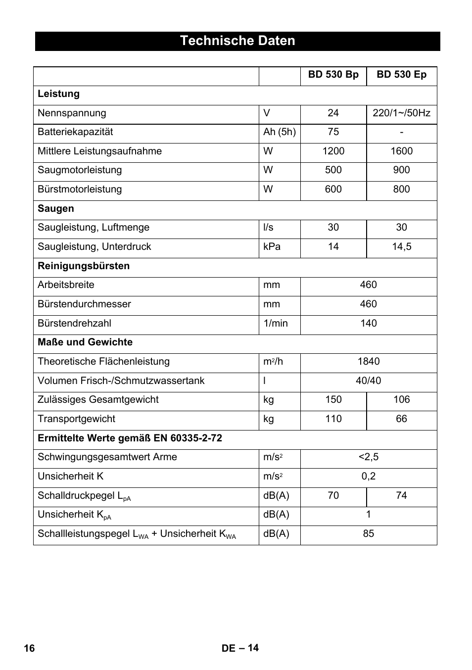 Technische daten | Karcher BD 530 Bp User Manual | Page 16 / 124