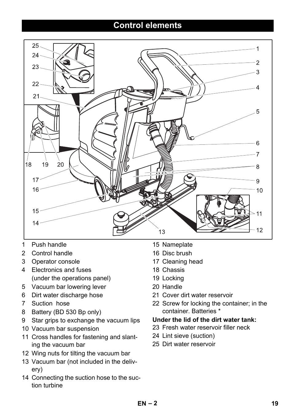 Control elements | Karcher BD 530 Bp User Manual | Page 19 / 124