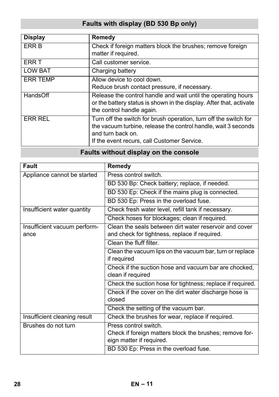 Karcher BD 530 Bp User Manual | Page 28 / 124