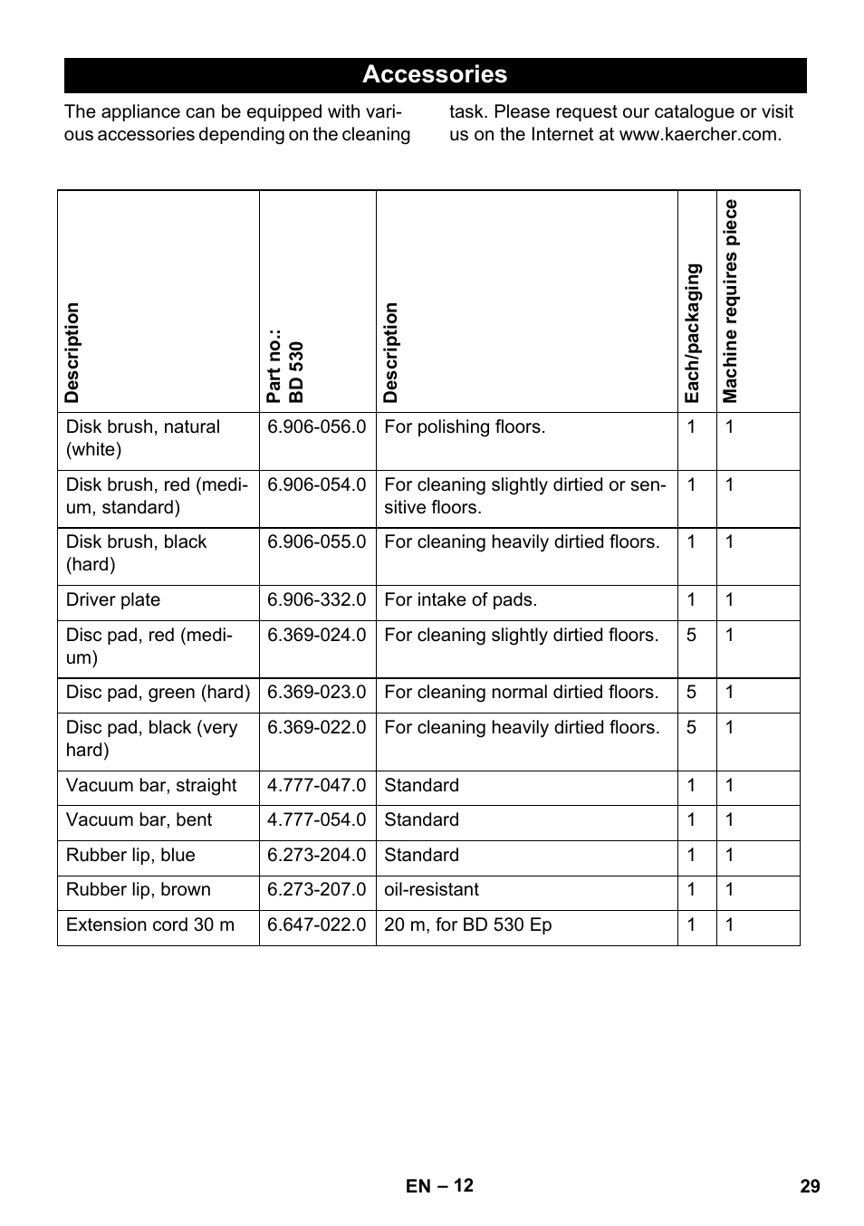 Accessories | Karcher BD 530 Bp User Manual | Page 29 / 124