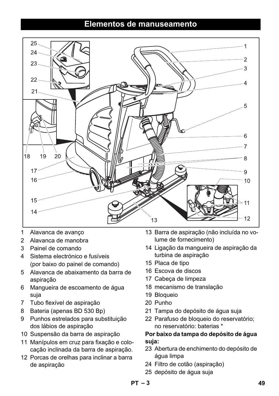 Elementos de manuseamento | Karcher BD 530 Bp User Manual | Page 49 / 124