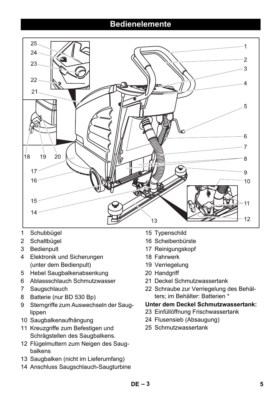 Bedienelemente | Karcher BD 530 Bp User Manual | Page 5 / 124