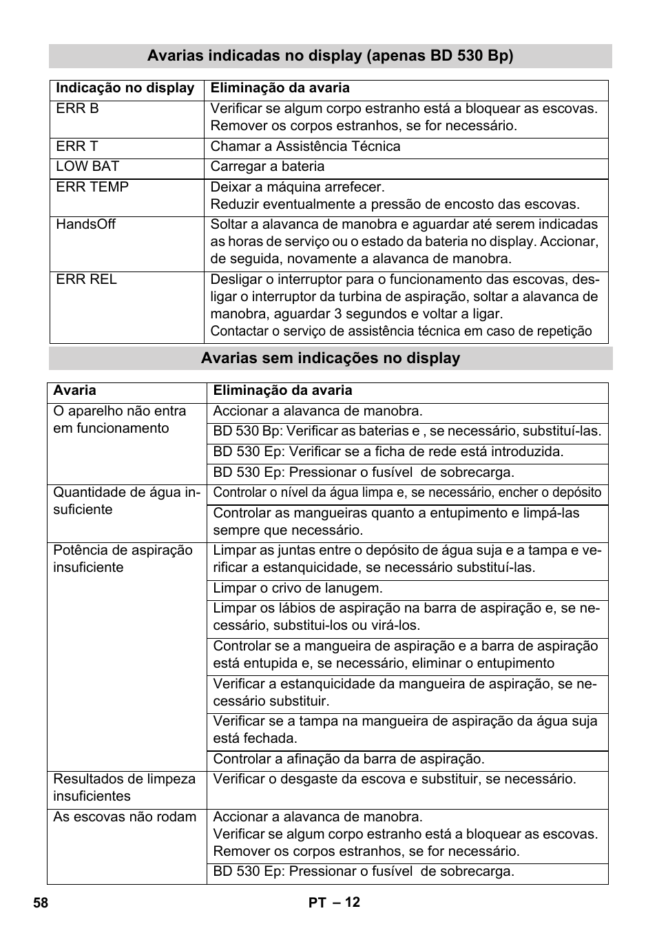 Karcher BD 530 Bp User Manual | Page 58 / 124