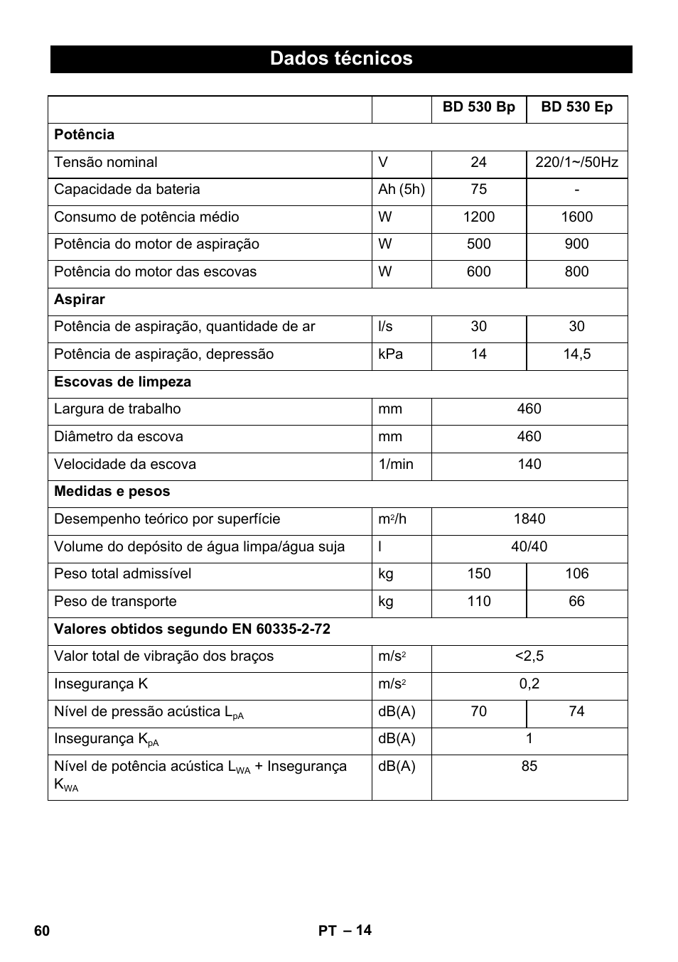 Dados técnicos | Karcher BD 530 Bp User Manual | Page 60 / 124