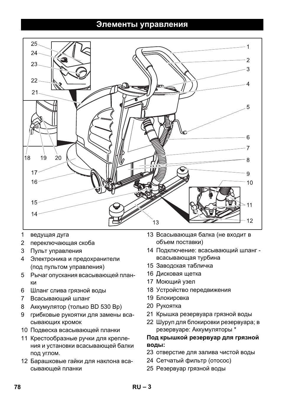 Элементы управления | Karcher BD 530 Bp User Manual | Page 78 / 124