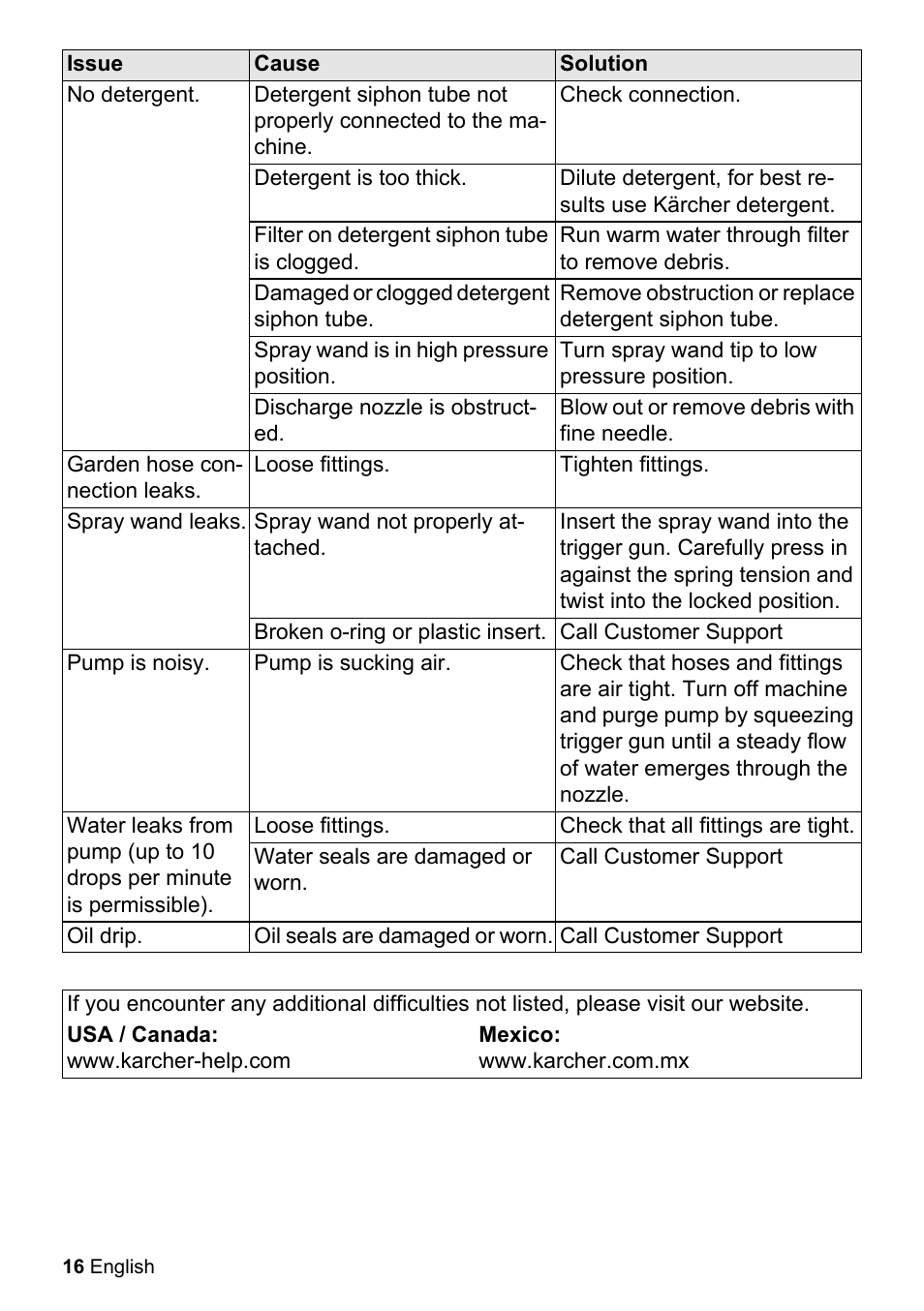 Karcher K 2-27 CCK User Manual | Page 16 / 52