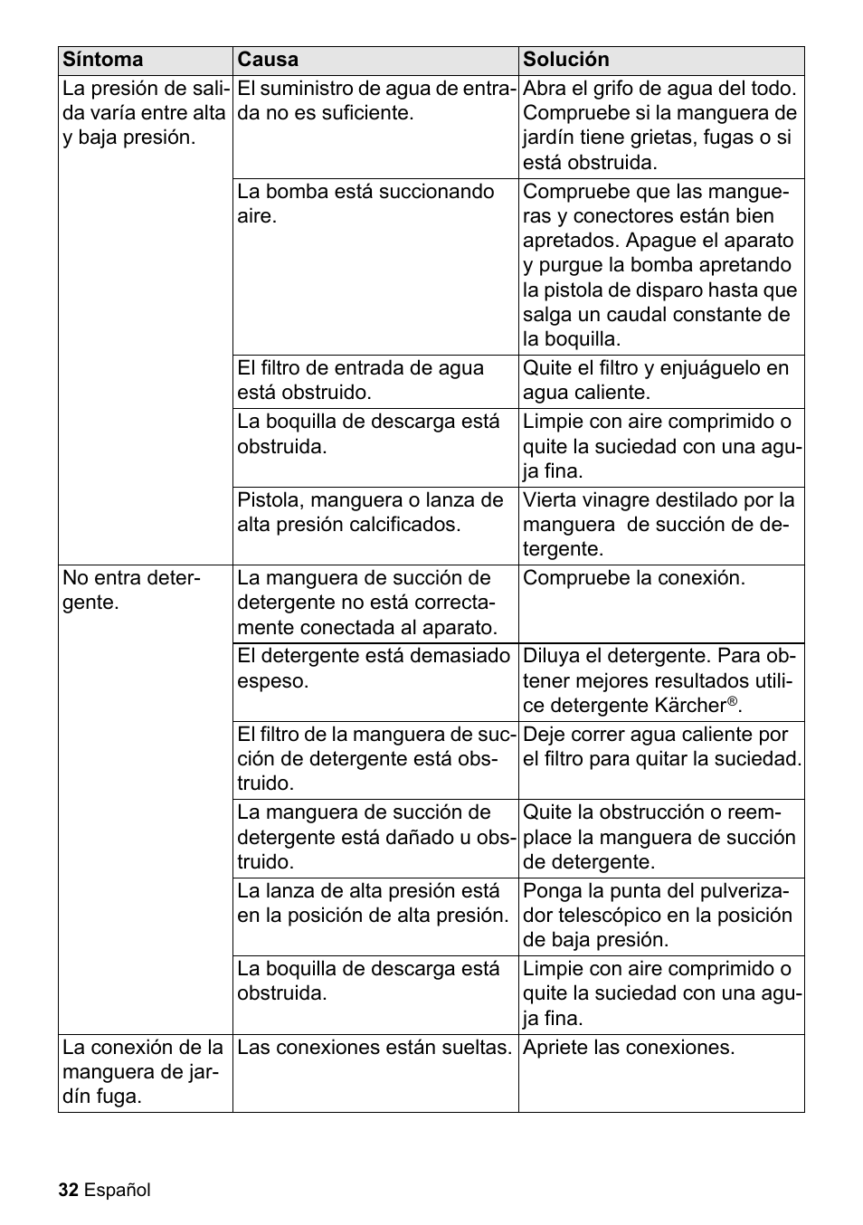 Karcher K 2-27 CCK User Manual | Page 32 / 52