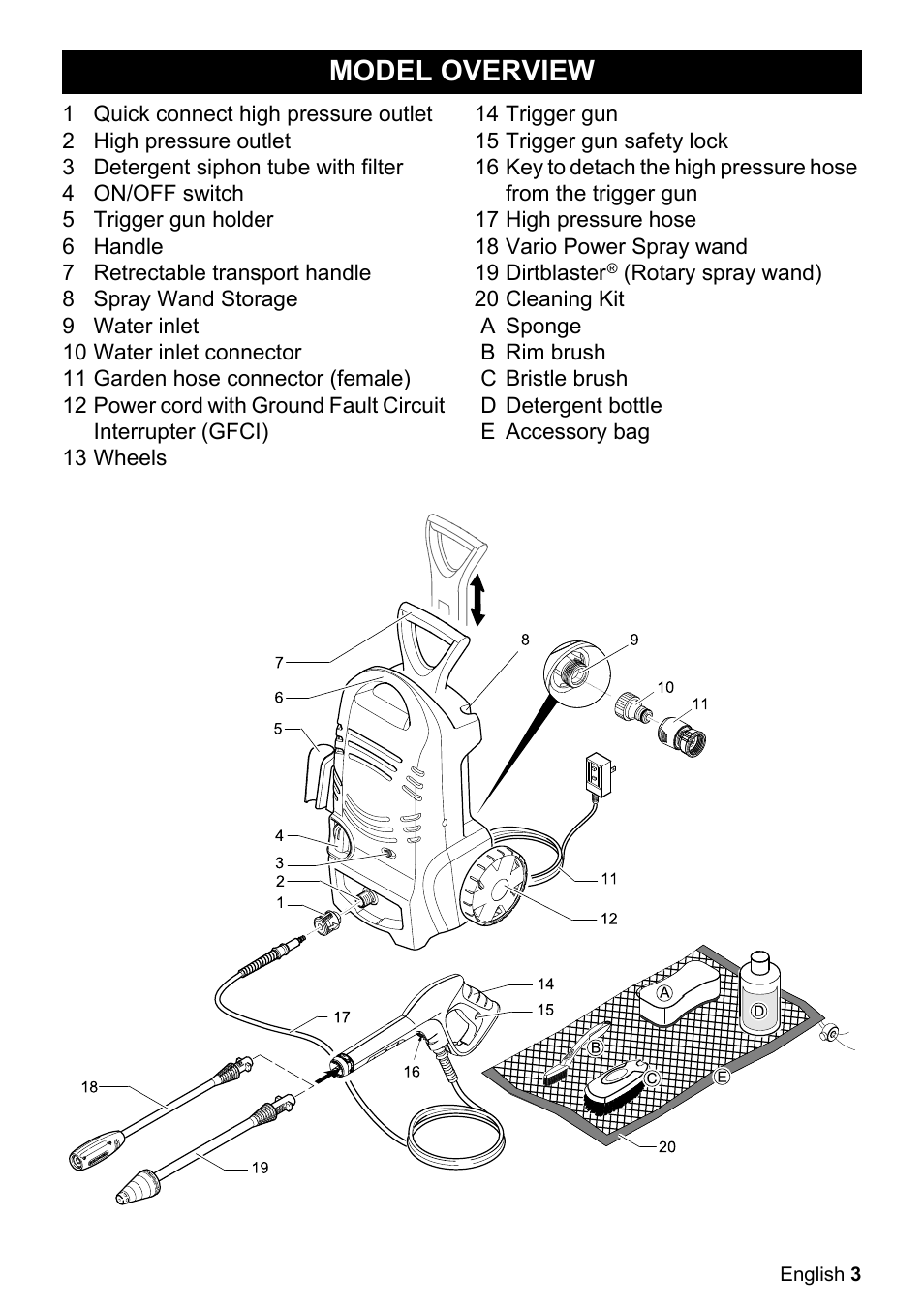 Model overview | Karcher K 2-27 CCK User Manual | Page 3 / 48