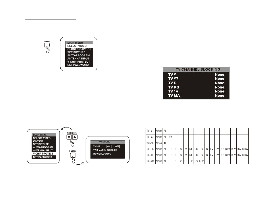 Audiovox VOH1502 User Manual | Page 15 / 24