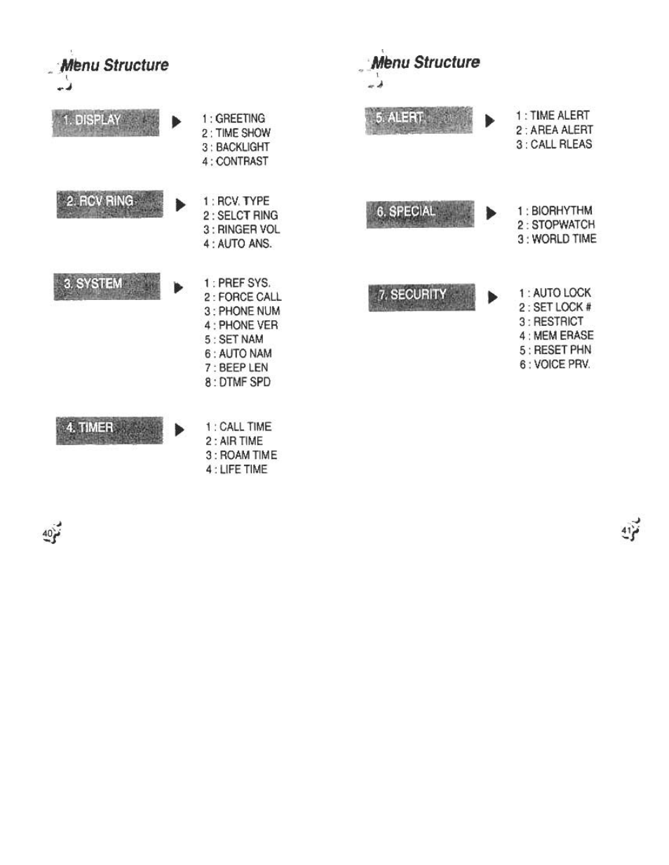 A№nu structure, Menu structure, A№fiu sfrucfure | Audiovox CDM120 User Manual | Page 21 / 41