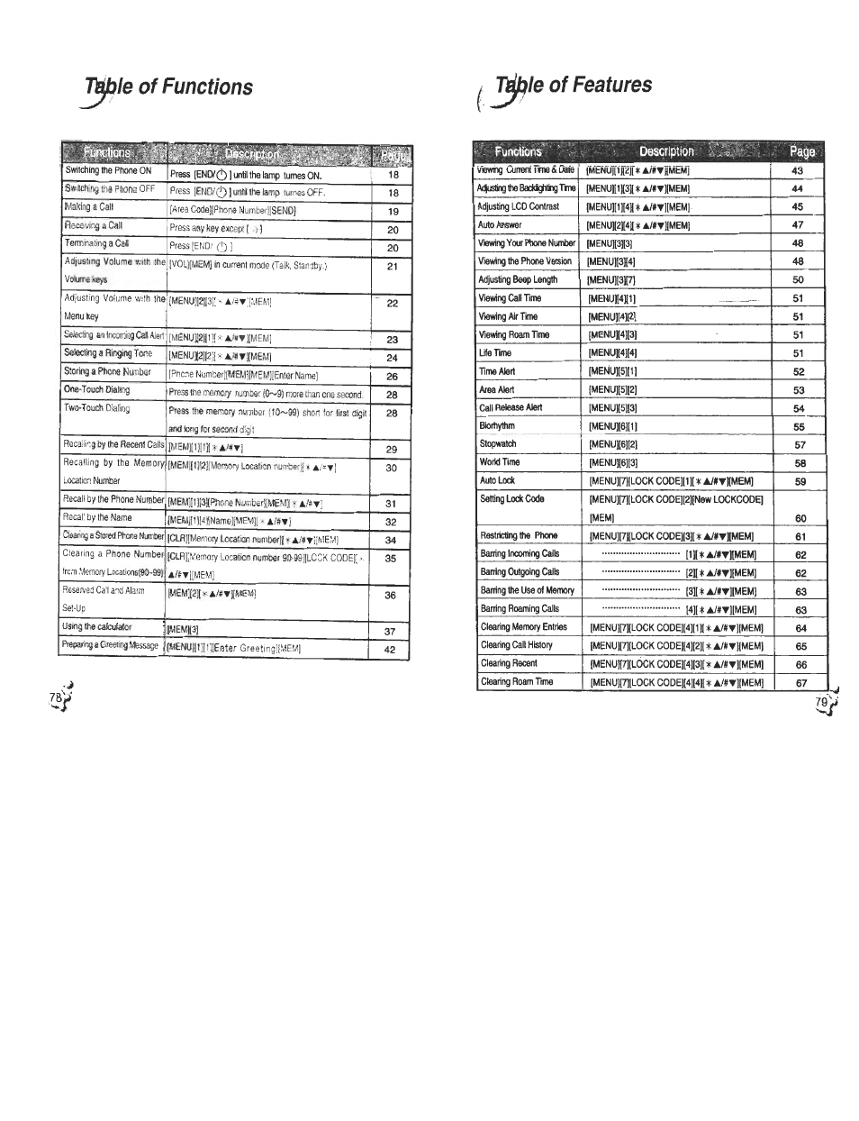 Of functions, T^le of features, Function keys | Audiovox CDM120 User Manual | Page 40 / 41