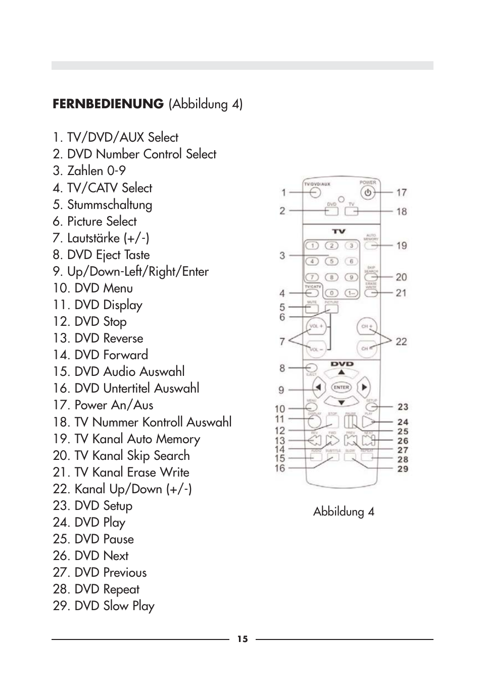 Audiovox D900 User Manual | Page 15 / 106