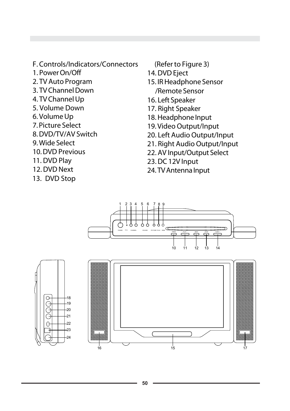 Audiovox D900 User Manual | Page 50 / 106