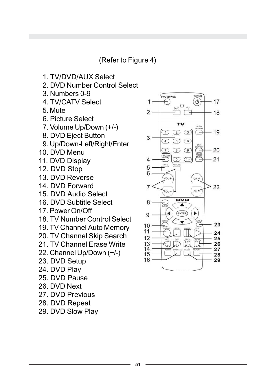Audiovox D900 User Manual | Page 51 / 106