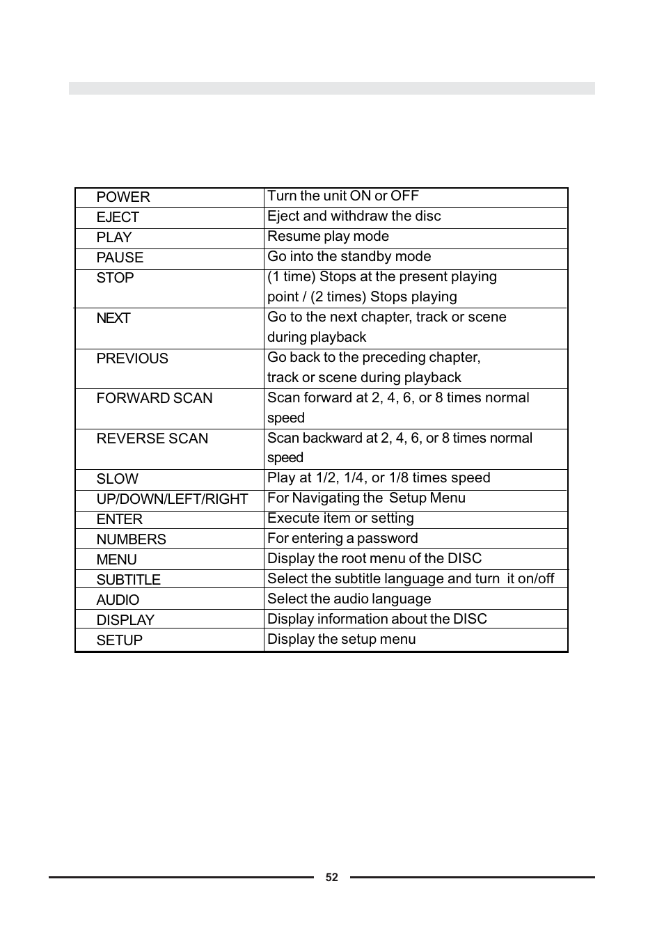 Basic operation, H. dvd player | Audiovox D900 User Manual | Page 52 / 106